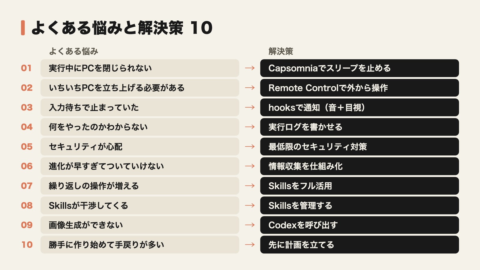 Claude Codeでよくある10の悩みと、通知・Skills・遠隔操作などの解決策