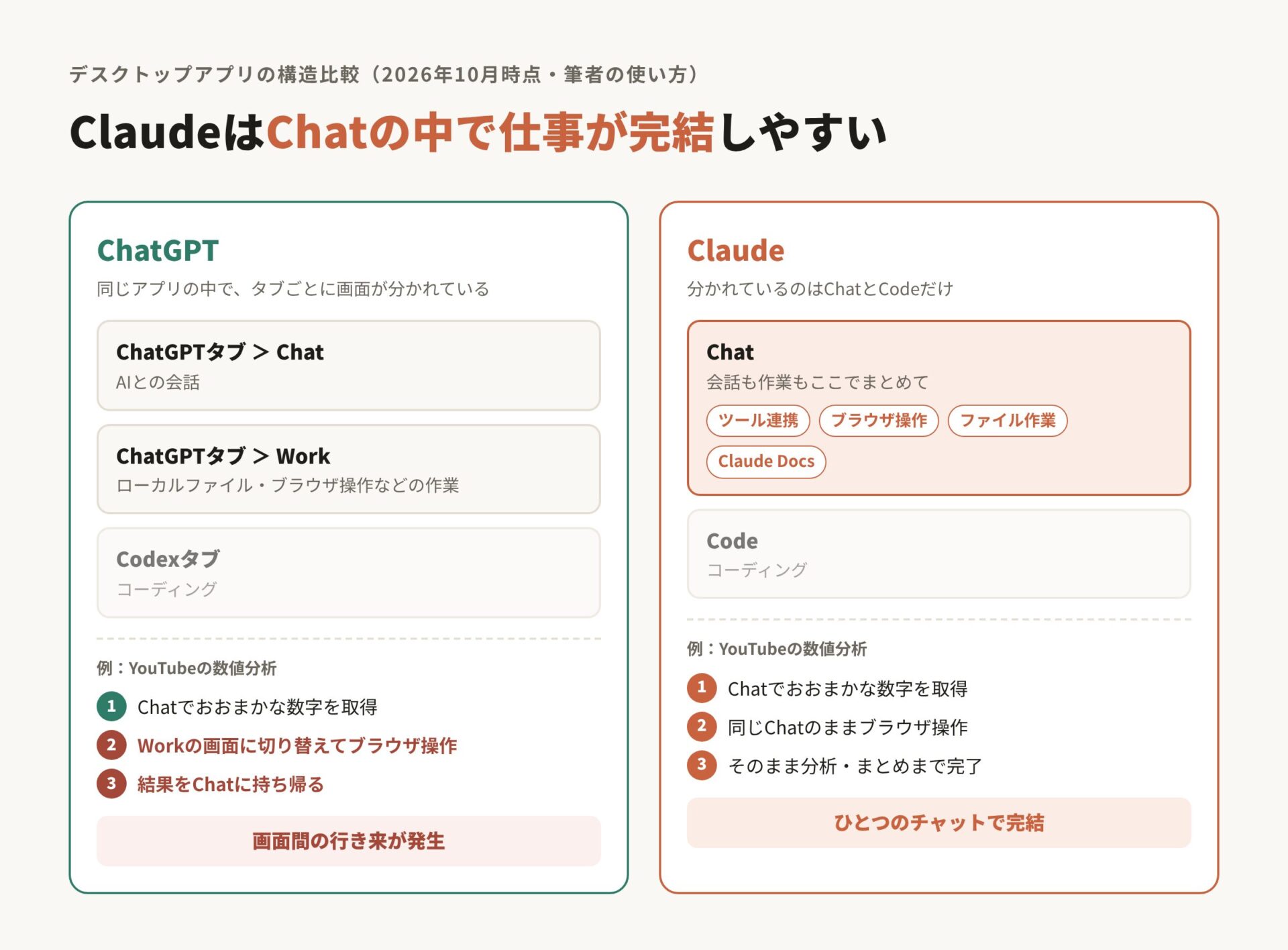 ChatGPTとClaudeのデスクトップアプリの構造比較