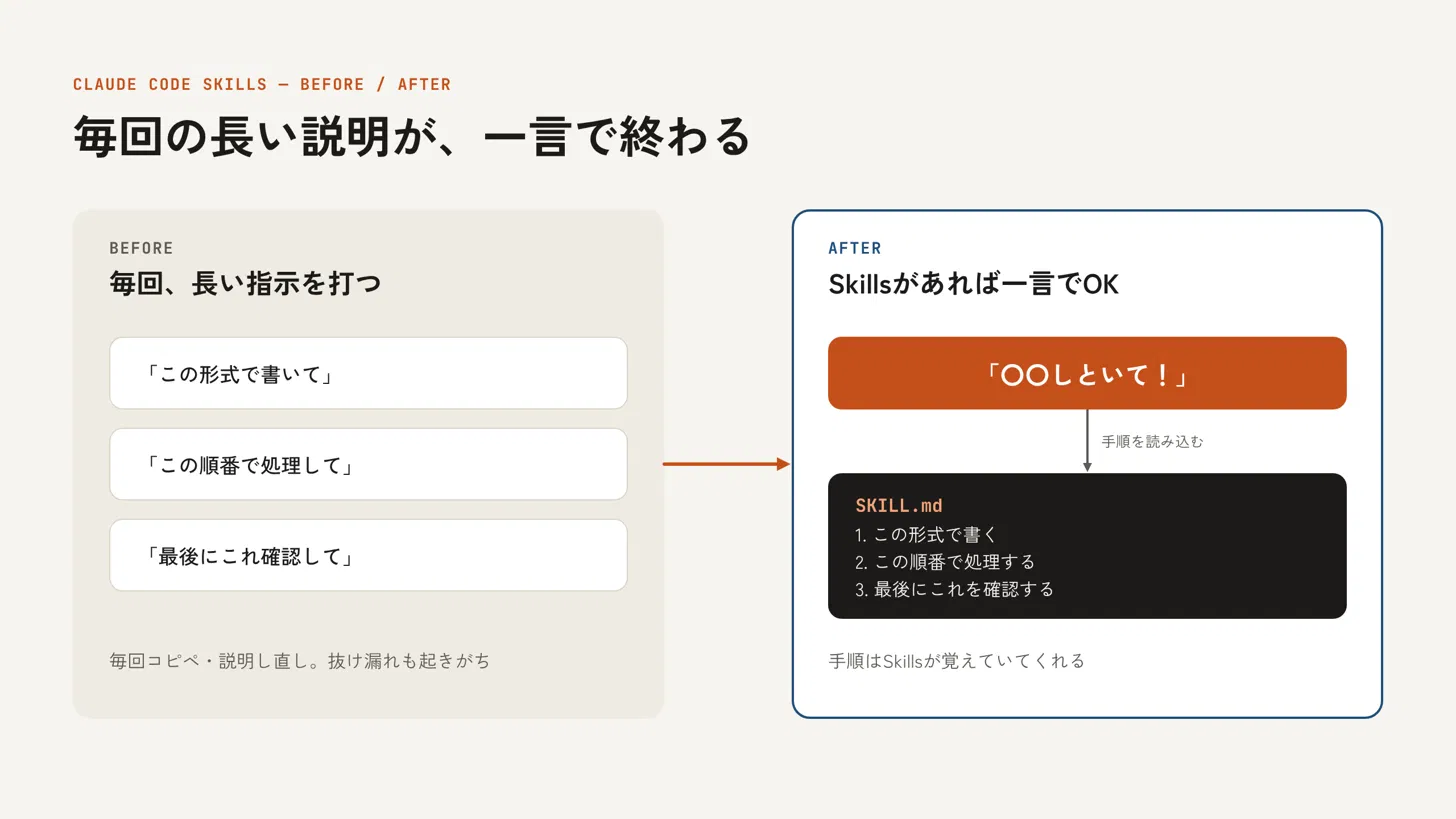 Skillsの概要